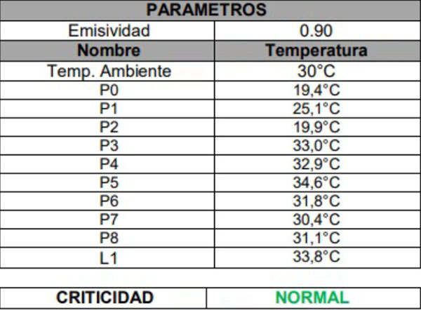 Tabla de Parametros